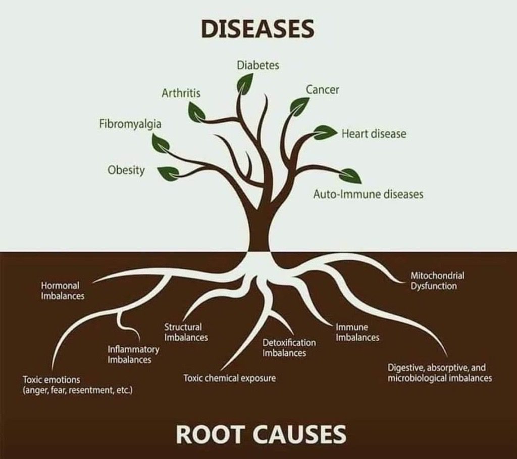 root-cause-tree